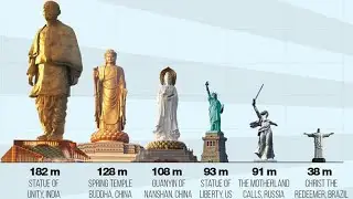 •Tallest Statue Size Comparison• 3D Animation