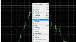 MT5 - Using the renko indicator for trading oil
