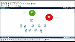 DHCP Snooping configuration Step By Ste[p
