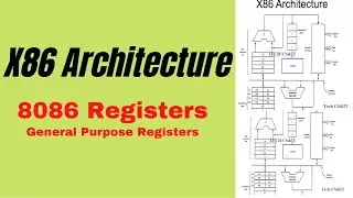 X86 Architecture | 8086 Architecture | 8086 registers | General Purpose Registers