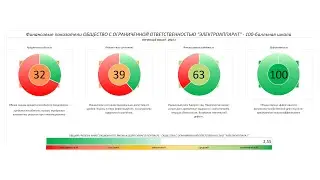 Рейтинг ООО "Электроаппарат" - rlBB-