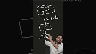 Git Push vs. Git Pull: Demystifying the Basics 