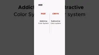 Difference between RBG & CMYK 