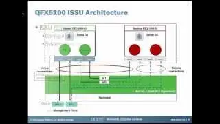 Topology Independent In-Service Upgrade / Junos OS for QFX5100 and EX4600 Series Switches