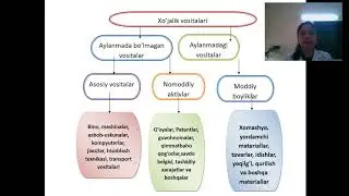 Dorixonalarining moddiy resurslari asosiy va aylanma kapitali