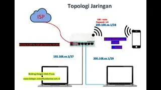 MikroTIK - Konfigusi Layer 7 Protocol, Web Proxy dan Blok ICMP