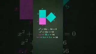 Geometrical proof of completing the square method 