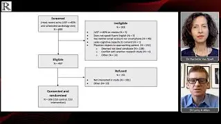 AHA 2020 Discussion: The EPIC-HF Trial—Drs Larry A Allen & Harriette Van Spall