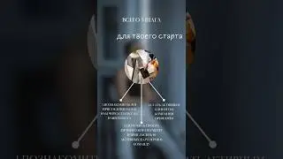 Подробности по контактам в шапке профиля