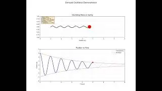 DAMPED OSCILLATION DEMONSTRATION