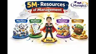 5 M Resources of Management