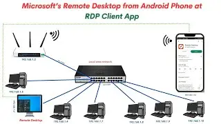Use Smartphone \Tablet Microsoft’s Remote Desktop Apps - Microsoft RDP Client App Remote Access