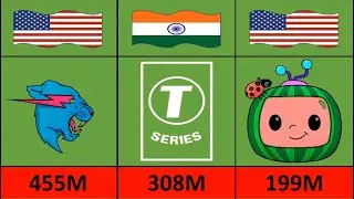 Top 10 Most Subscribed YouTube Channels in the World | Data Comparison