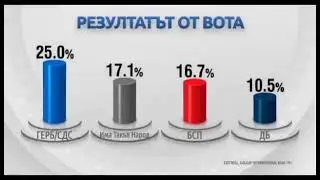 Спомен за изказването на Валери Симеонов срещу Слави Трифонов 2к21 | Видов ден дойде!