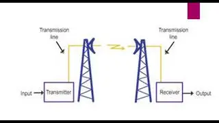 microwave transmission in computer networks||what is microwave transmission||advantage||disadvantage