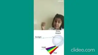 Kids Science Project | Science Experiment | How to make Rainbow with Water and Mirror