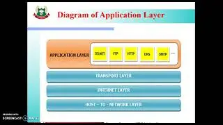 2.4 Functions of Application  layer in TCP/IP Model