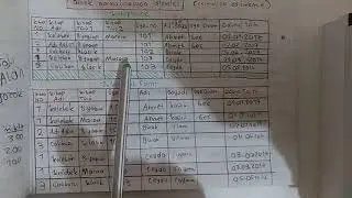 normalizasyon nedir adım adım kağıt üzerinden veri tabanı dersi
