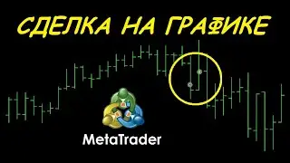 КАК ОТОБРАЗИТЬ ОРДЕР НА ГРАФИКЕ МТ4