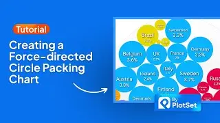 Force directed Circle Packing (R&D Expenditure)
