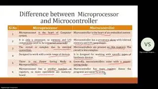 Difference Between Microprocessor and Microcontroller || Learn Thought || S Vijay Murugan