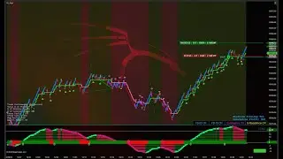Trading Live NASDAQ 100 E-mini Futures DrAlgo