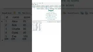alias in MySQL database #shorts #sql #mysql #database #short