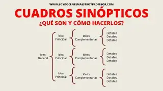 QUE SON Y COMO SE HACEN LOS CUADROS SINOPTICOS