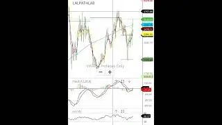 LALPATHLAB SHARE TARGET LALPATHLAB SHARE ANALYSIS LALPATHLAB SHARE 