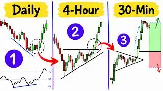 The Only Top Down Analysis Trading Video You'll Ever Need...
