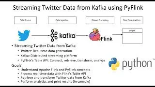Big Data Intership Program 2023 : End-to-End Real Time Streaming project with Kafka, Flink and more