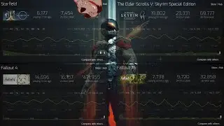 Starfield is Bethesda's Least Played Game
