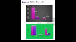 TECO2 – TELECOM ARGENTINA S.A. - 2T 2024 #shorts
