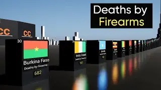 Deaths by Firearms Comparison | 2023