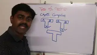 TYPES OF COMPILERS | INCREMENTAL COMPILER | CROSS COMPILER | BOOTSTRAPPING OF A COMPILER