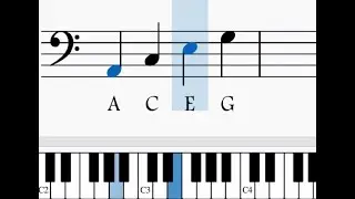 LEARN HOW TO READ NOTES-for beginners