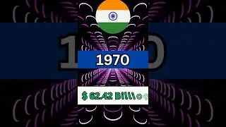 India GDP growth Comparison l India GDP 2023 #shorts #short
