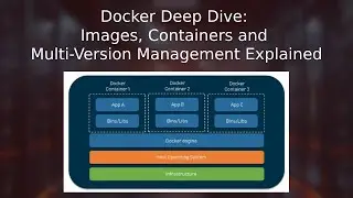 DevOps workshop-2 p4 Docker Deep Dive: Images, Containers and Multi-Version Management Explained 🚢