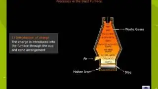 Blast Furnace
