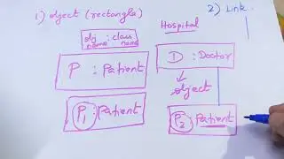 How to draw Collaboration diagram or communication diagram?
