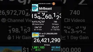 The Moment MrBeast Hits 159 Million Subscribers