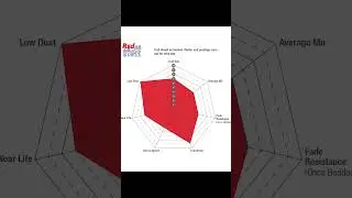EBC Brake Pad Colours Explained 