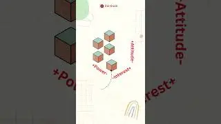 Stakeholder Cube - Stakeholder Analysis Technique #PMP #CAPM