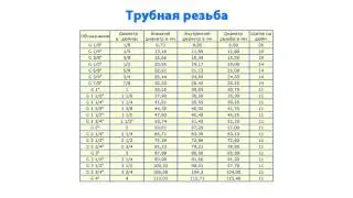 Размеры резьбы ч1