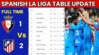SPANISH LA LIGA LATEST TABLE UPDATE TODAY |LA LIGA TABLE AND STANDING TODAY 2025/2026