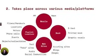Wk 9: Part 1: What is Transmedia?