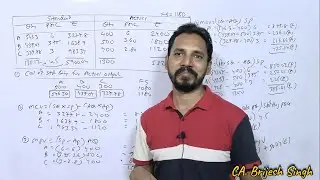 Standard Costing from CMA inter (ALL Material Variance) Q19