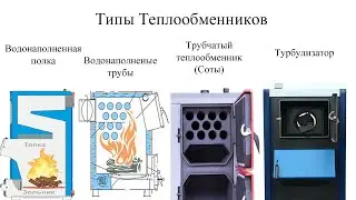 Types of Heat Exchangers for Solid Fuel Boilers