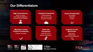 Educational Webinar Six Reasons You Need SOCaaS  Featuring Cyflare