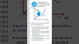 Tómate un minuto para pensar. Cinematica - Leyes de Newton. #física
